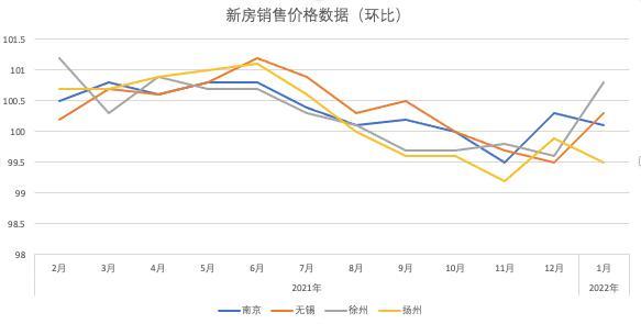 近十年徐州市房价走势图_近十年徐州市房价走势图分析