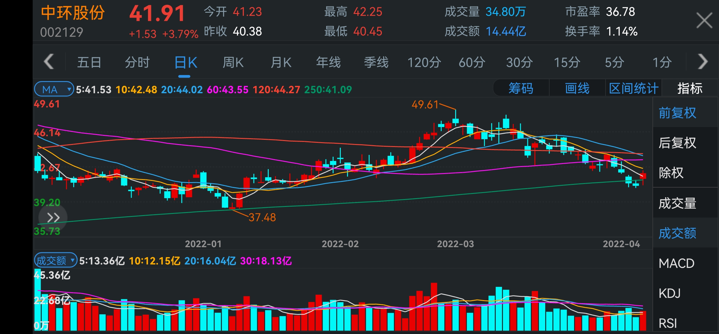 亿利洁能股票最新走势分析_亿利洁能股票最新走势分析图