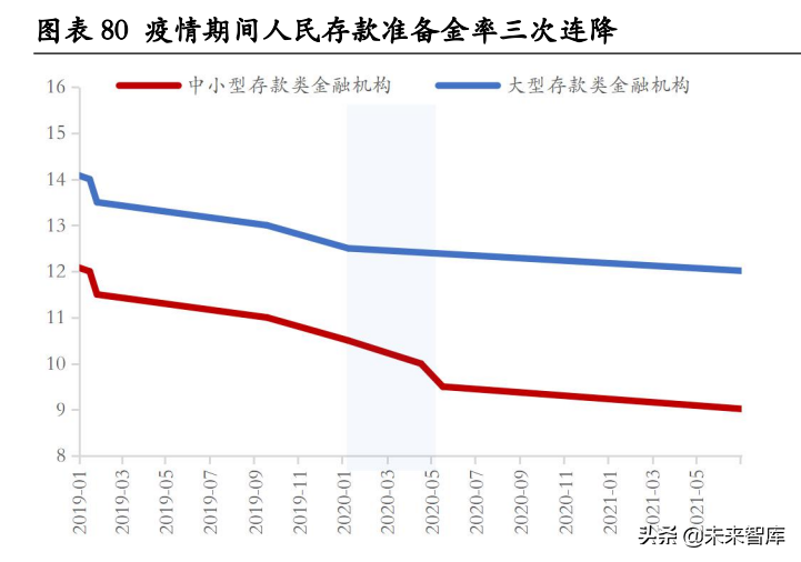 疫情下房地产的经济走势_疫情下房地产行业的未来走势