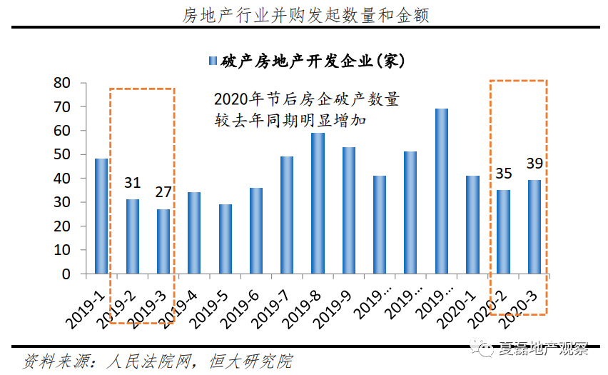 疫情下房地产的经济走势_疫情下房地产行业的未来走势