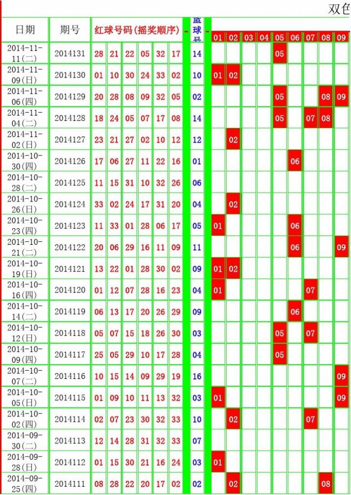 双色球走势图2015年的_双色球走势图2015一南方双彩网