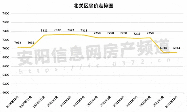 安阳未来二年房价走势_安阳房价2020最新房价