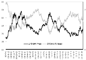欧元兑美元对冲指数股票走势_欧元兑美元对冲指数股票走势图