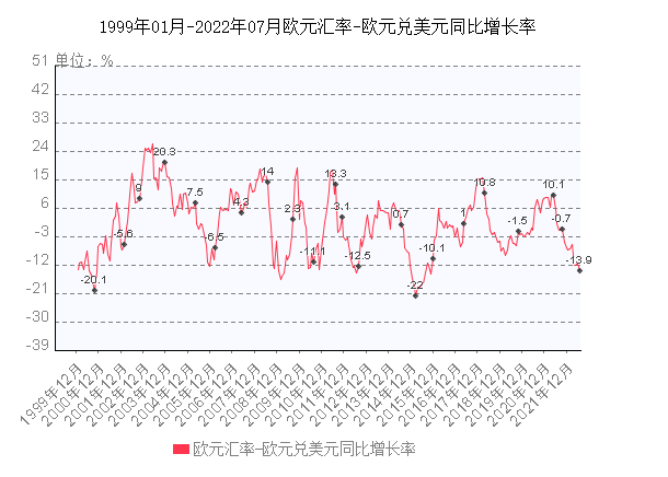 欧元兑美元对冲指数股票走势_欧元兑美元对冲指数股票走势图