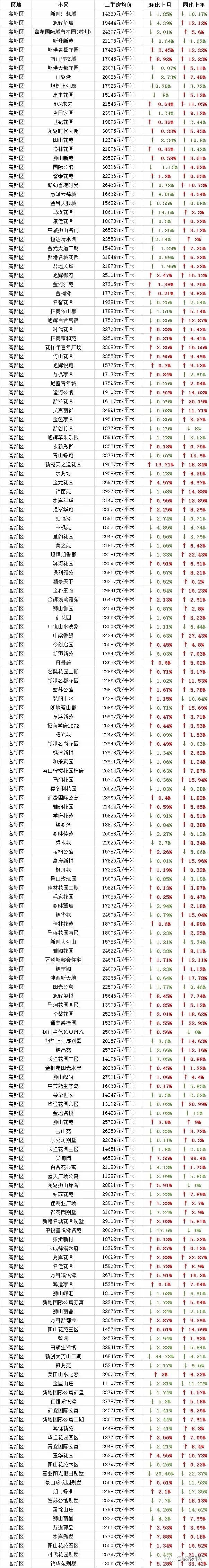 2018苏州房价走势_苏州房价走势 苏州房价均价