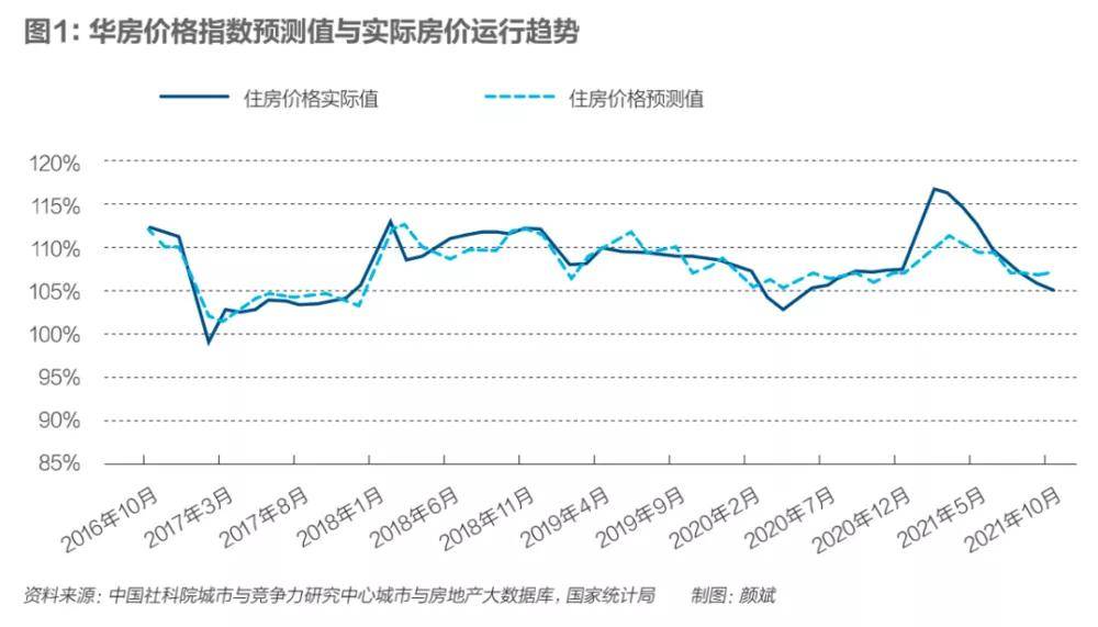 日照房价走势2015年_日照房价走势最新消息2022