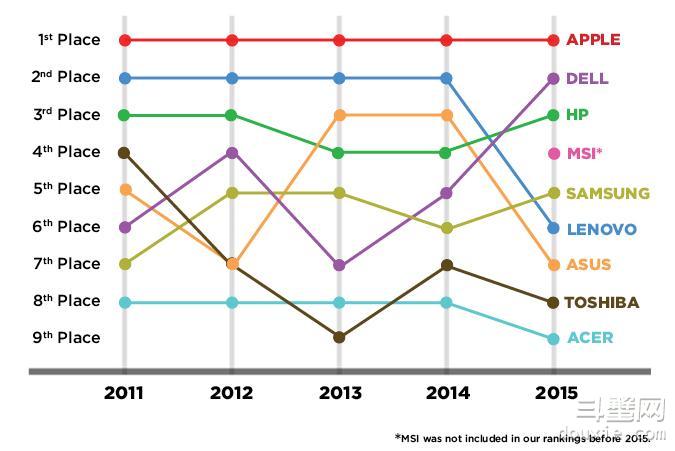 2015年苹果走势分析_2015年苹果手机在中国的销量