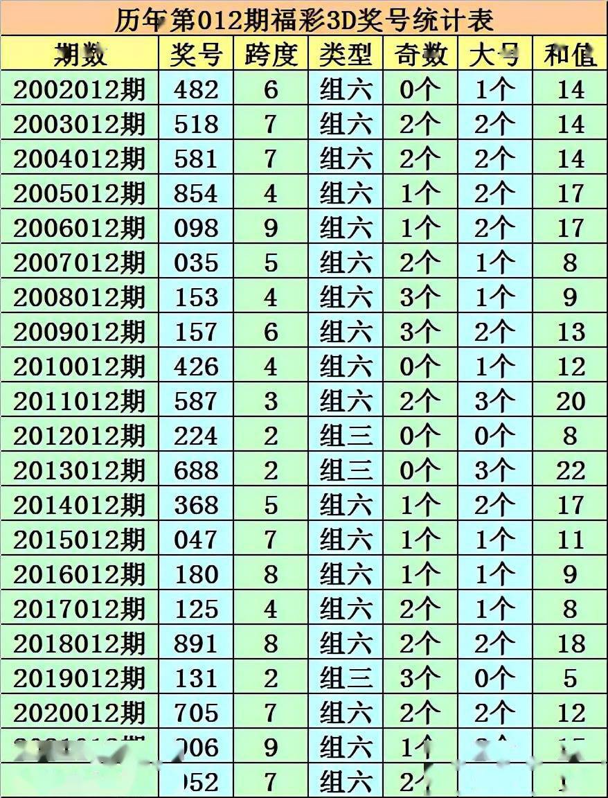 3d独胆走势图最准确的方法的简单介绍