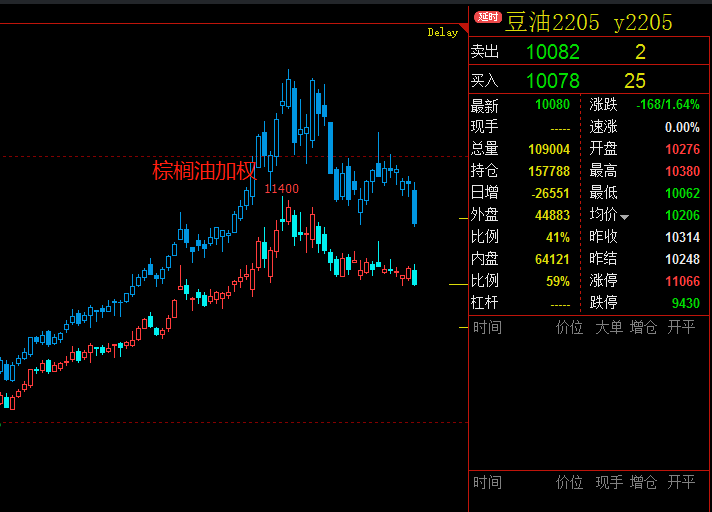 豆油2205最新走势预判_豆油2105期货实时行情新浪网