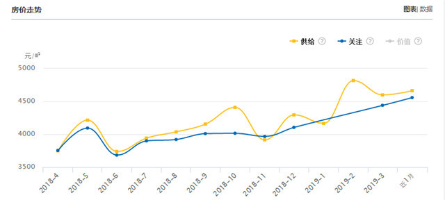 西双版纳个旧房价走势图_西双版纳最近几年房价走势