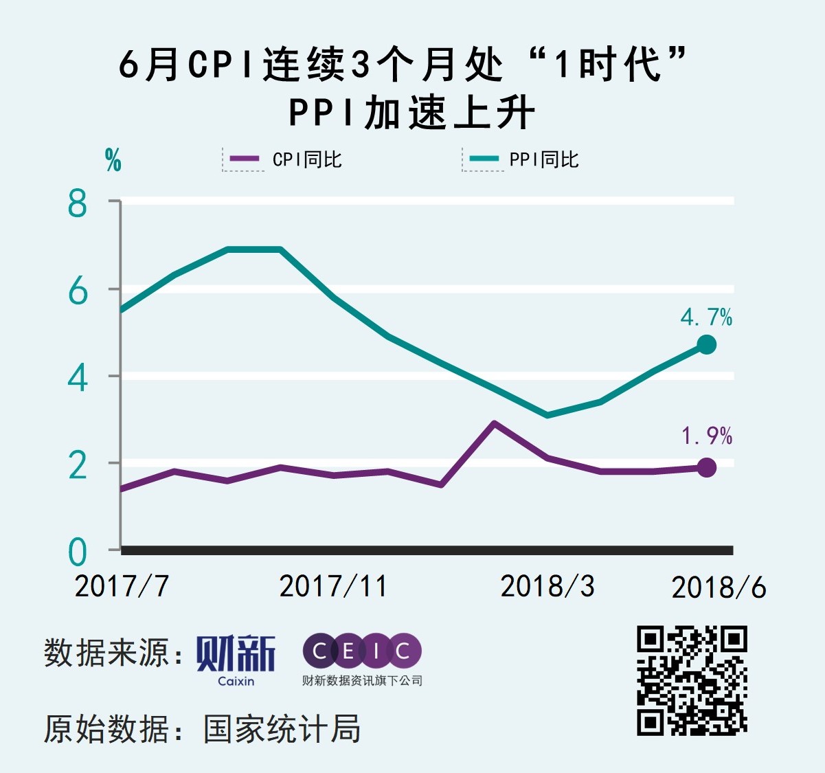 关于俄罗斯cpi指数走势图2022的信息