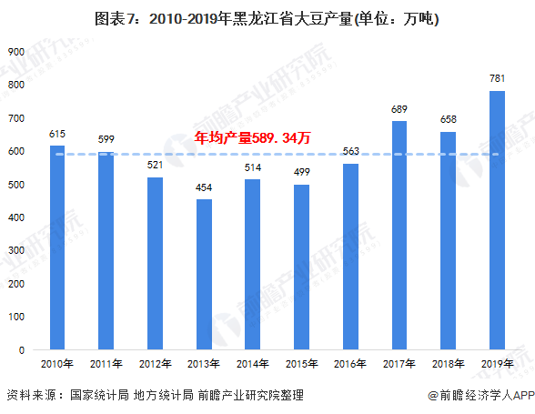 黑龙江大豆价格最新行情走势_黑龙江大豆价格最新行情走势分析