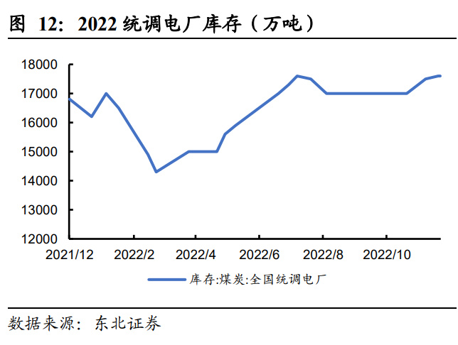 2022无烟煤的价格走势_2020无烟煤价格走势图最新