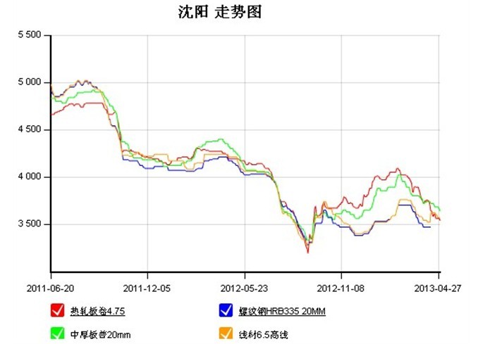 辽宁12选5电脑走势图表_辽宁福彩12选五开奖走势图电脑版