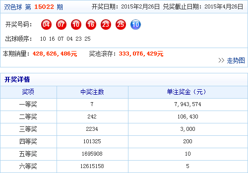 双色球阳历4月17日历史走势_双色球阳历4月17日历史走势图