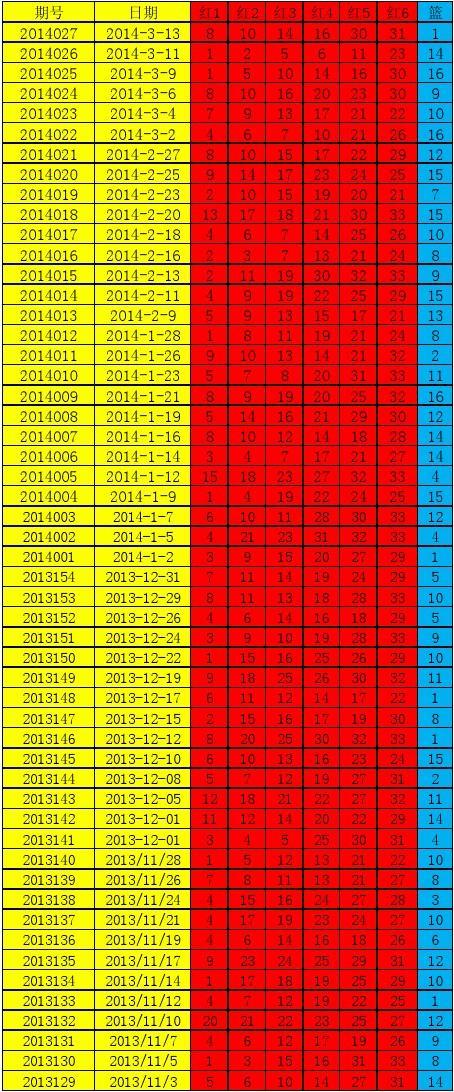 双色球阳历4月17日历史走势_双色球阳历4月17日历史走势图