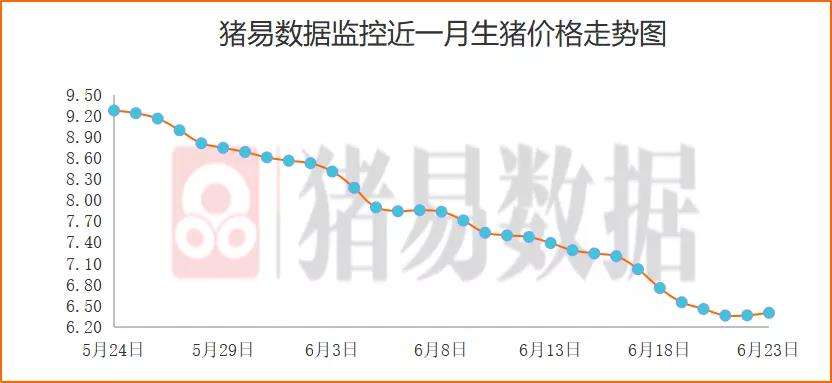 2021年8月23日猪价走势_2021年8月23日猪价涨跌表