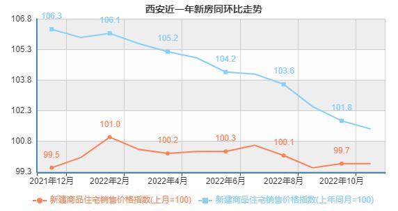 西安房价走势2019_西安房价走势2021房价走势图