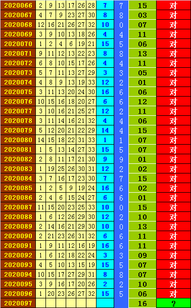 双色球2020097六种走势图_2020097期双色球开奖走势图