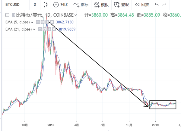 2022年比特币5月份行情走势_2022年比特币5月份行情走势图