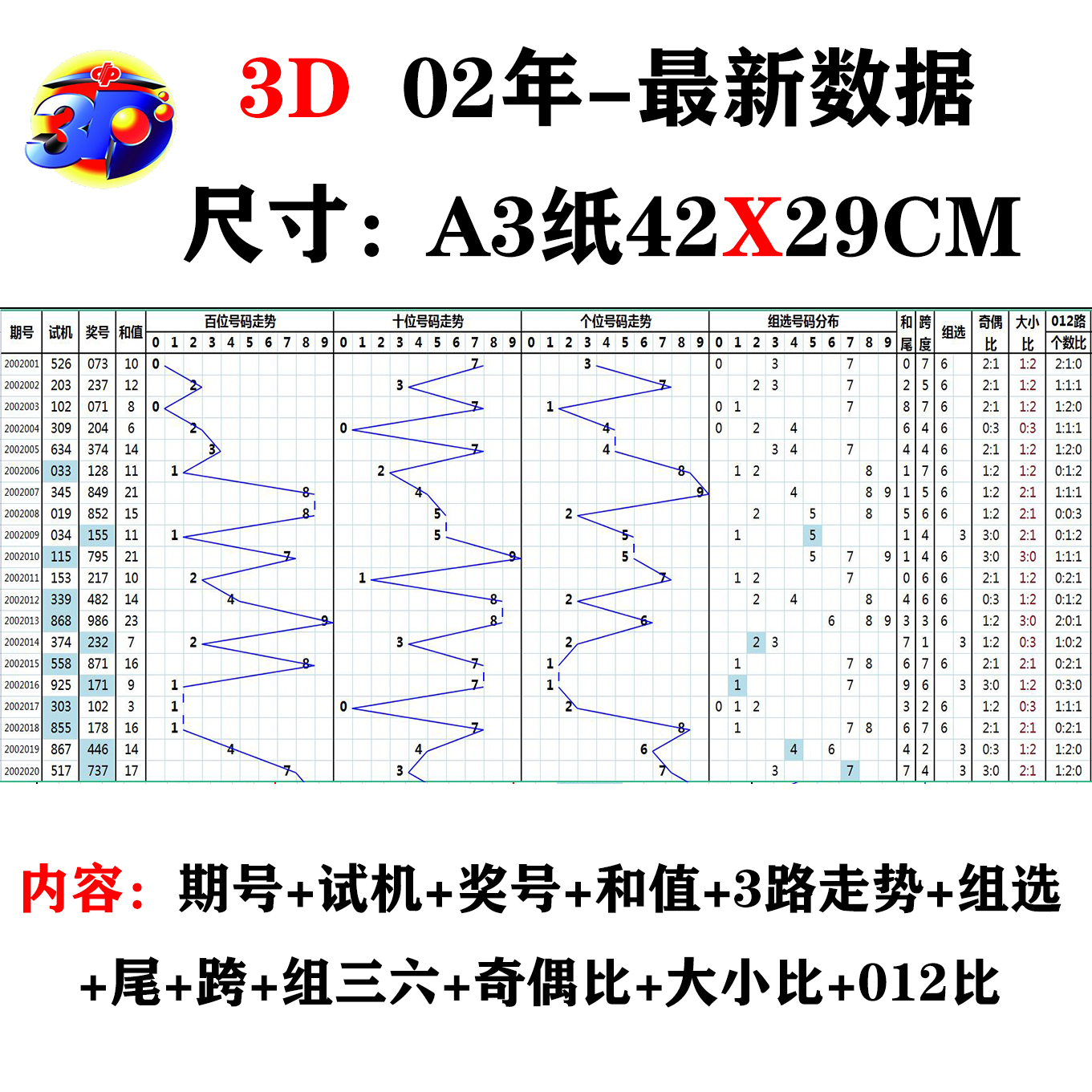 3d开奖结果带线走势图_3d开奖结果走势图表带连线带坐标