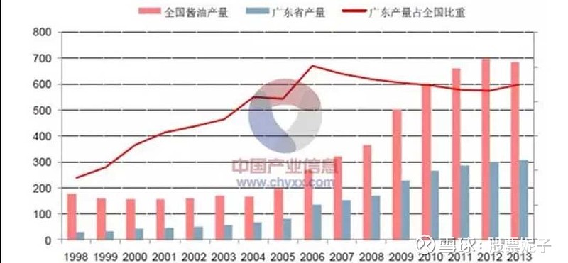 海天味业市场占有率走势图_海天味业市场占有率走势图最新