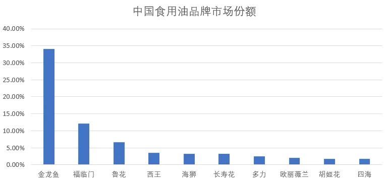 海天味业市场占有率走势图_海天味业市场占有率走势图最新