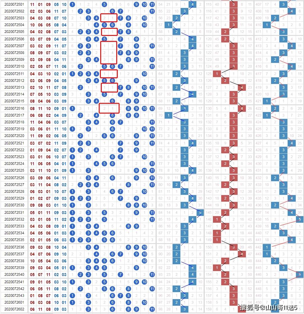 山东11选五开奖走势图一定_山东11选五5开奖走势图一定