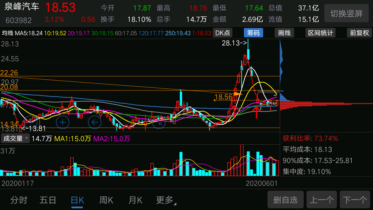 春兴精工股票行情走势图_春兴精工股票行情走势图分析