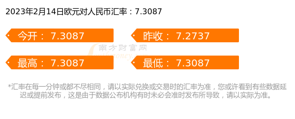 欧元兑人民币走势图_欧元兑人民币走势图最新