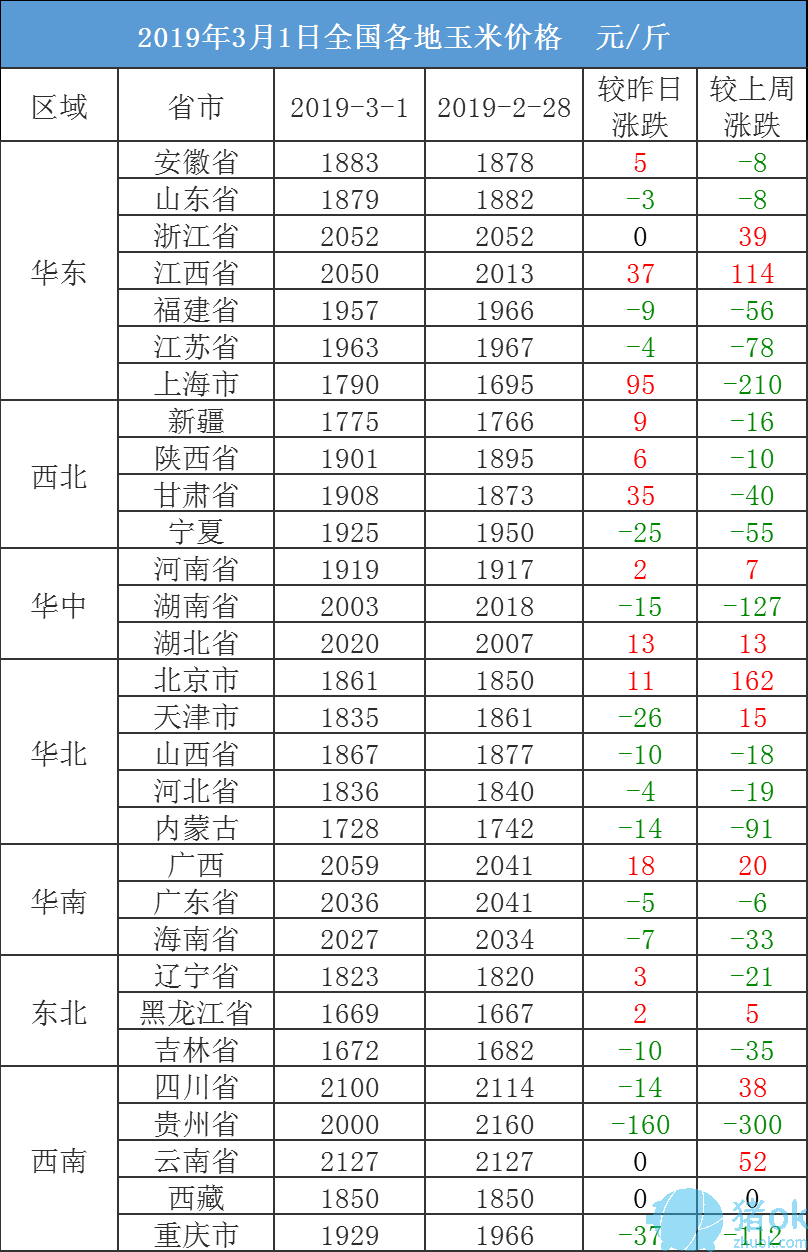 今日长治市玉米价格走势_长治今日玉米价格最新行情