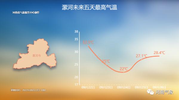 2017年下半年天气走势_2017年下半年连续降雨时间