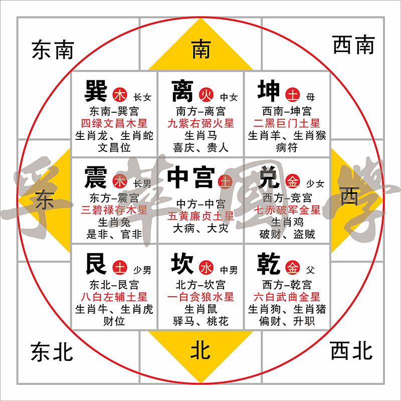 群英会五行方位走势图_群英会五行方位是什么意思