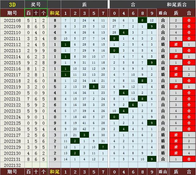 3D2011全年走势图带连线_3d2011年走势图带连线南方网