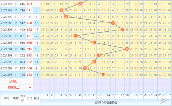 3D2011全年走势图带连线_3d2011年走势图带连线南方网