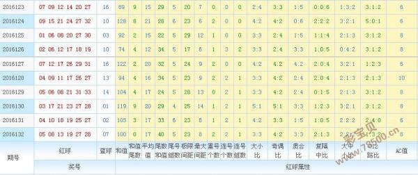 排列三百十位差振幅走势图彩宝贝_排列三百十位差振幅走势图3d之家