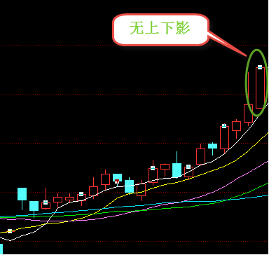 长上影阳线第二天走势_长上影阳线第二天走势必跌吗