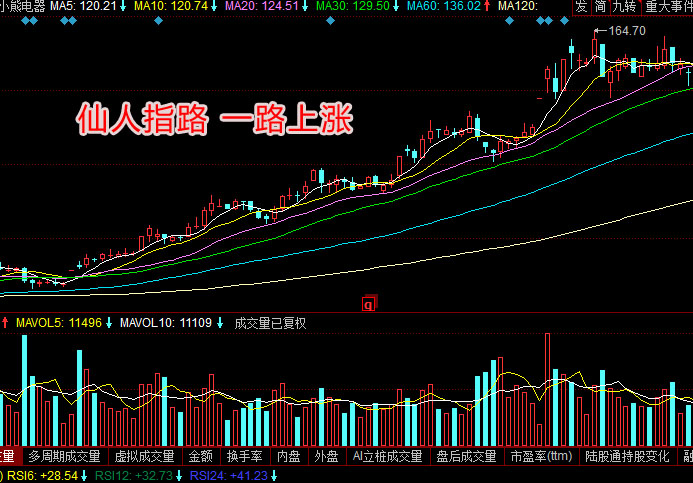 长上影阳线第二天走势_长上影阳线第二天走势必跌吗