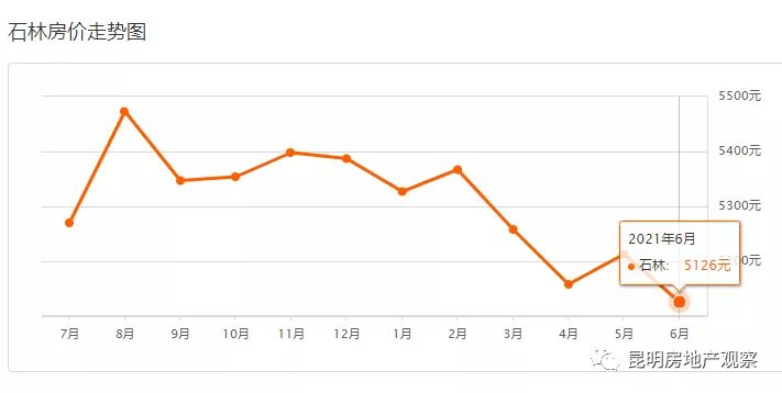 北京各区房价2021年房价走势_北京各区房价2021年房价走势如何