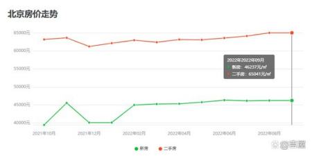 北京各区房价2021年房价走势_北京各区房价2021年房价走势如何