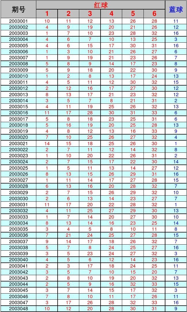 无锡双色球最新开奖结果走势图_无锡双色球最新开奖结果走势图表