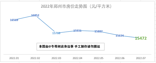 成都双流房价2022年房价走势_成都双流房价2022年房价走势分析