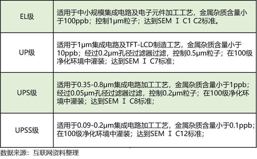 桂林电子级氢氟酸价格走势_生意社电子级氢氟酸价格走势