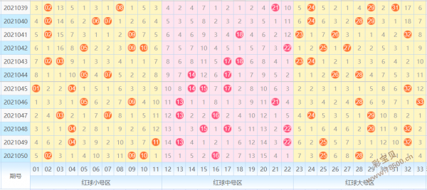 十年的一期双色球走势图_双色球十年前所有中奖图片