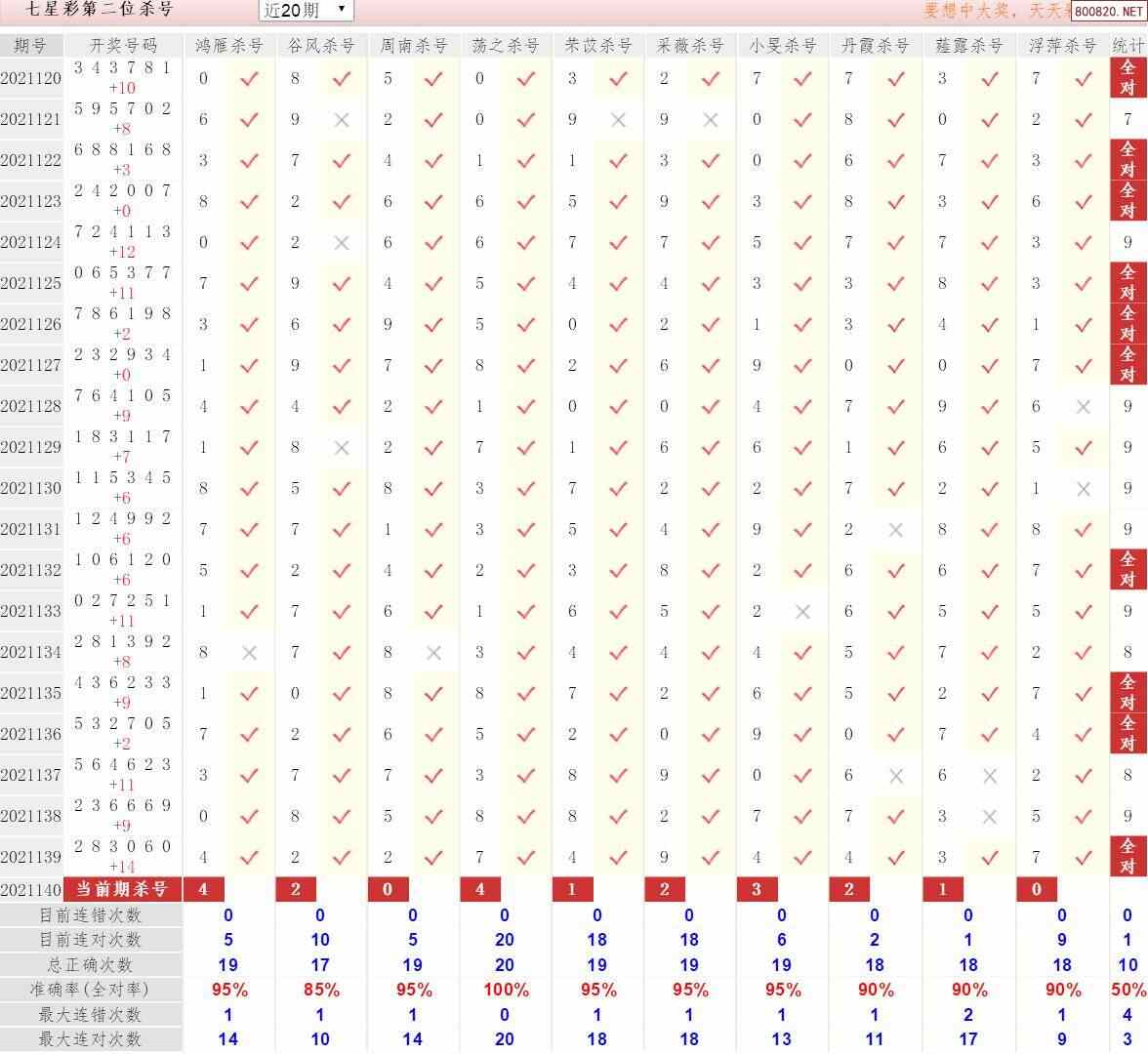 浙江体彩七星彩后区走势图带坐标的简单介绍