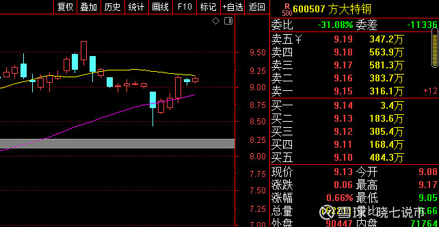 股票600507走势_股票600506走势图