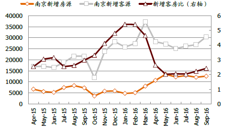 杭州房价后期走势预测_2021杭州房价未来走势如何