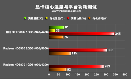 gtx560ti价格走势_gtx560ti显卡驱动下载