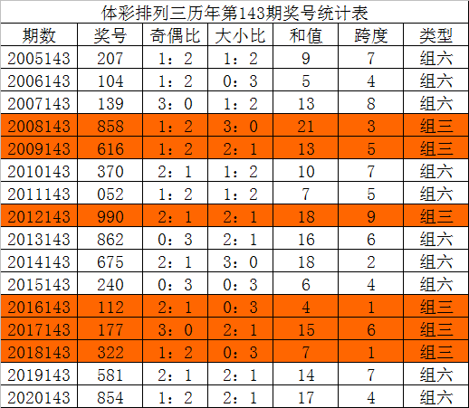 老板排列三和值和值走势图_排列三和值走势图及彩吧助手