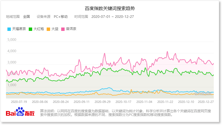 关于普洱茶680002走势图的信息